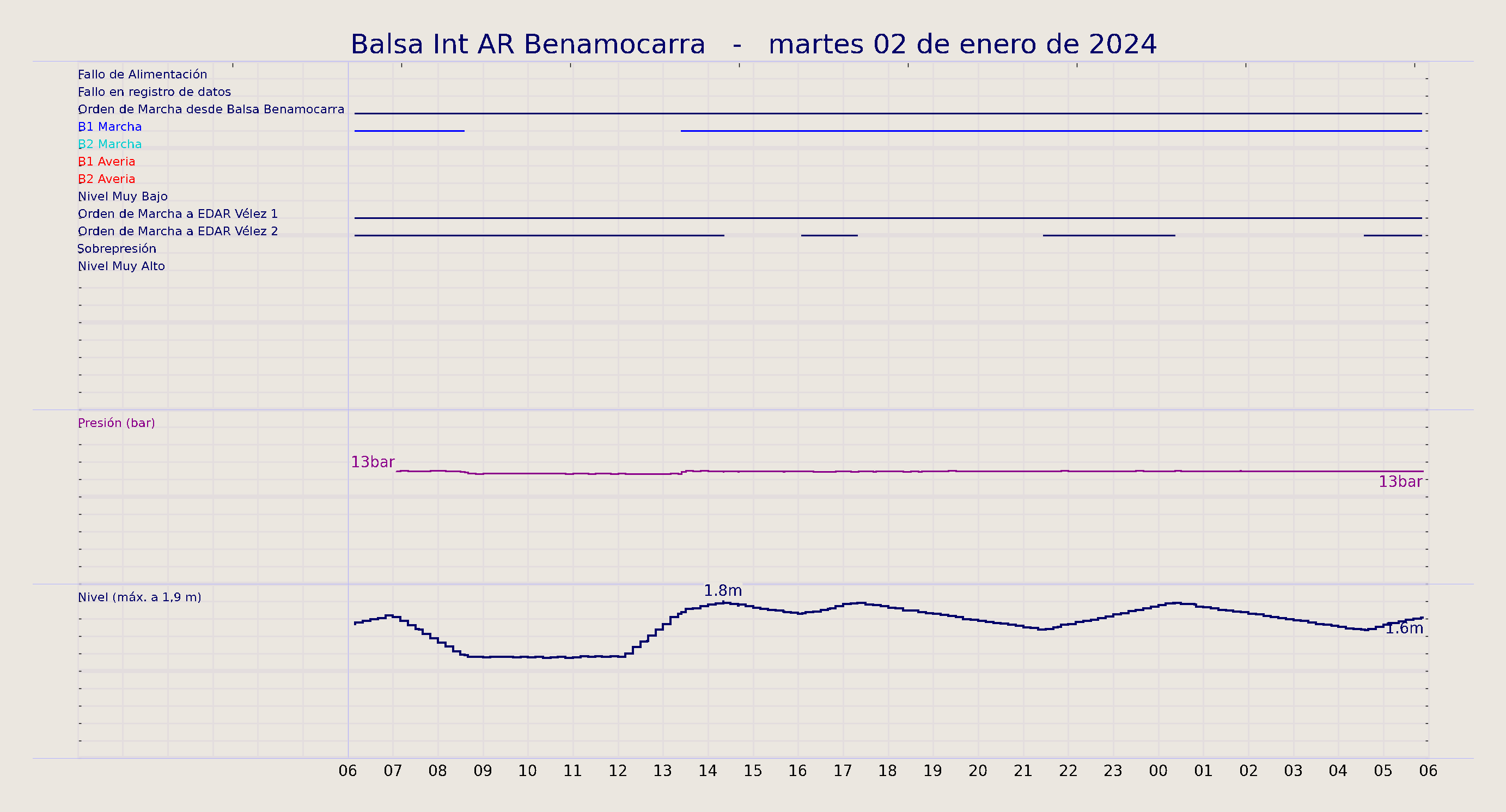 ../../imagenes/vid/2024/Balsa Int AR Benamocarra/2024-01-02 Balsa Int AR Benamocarra.png